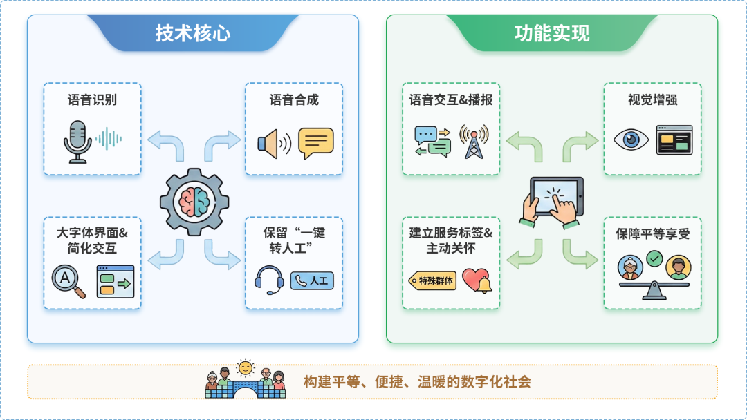 元江哈尼族彝族傣族自治县AI生态｜多AI智能体GEO优化全流程：从内容创作到发布实操指南