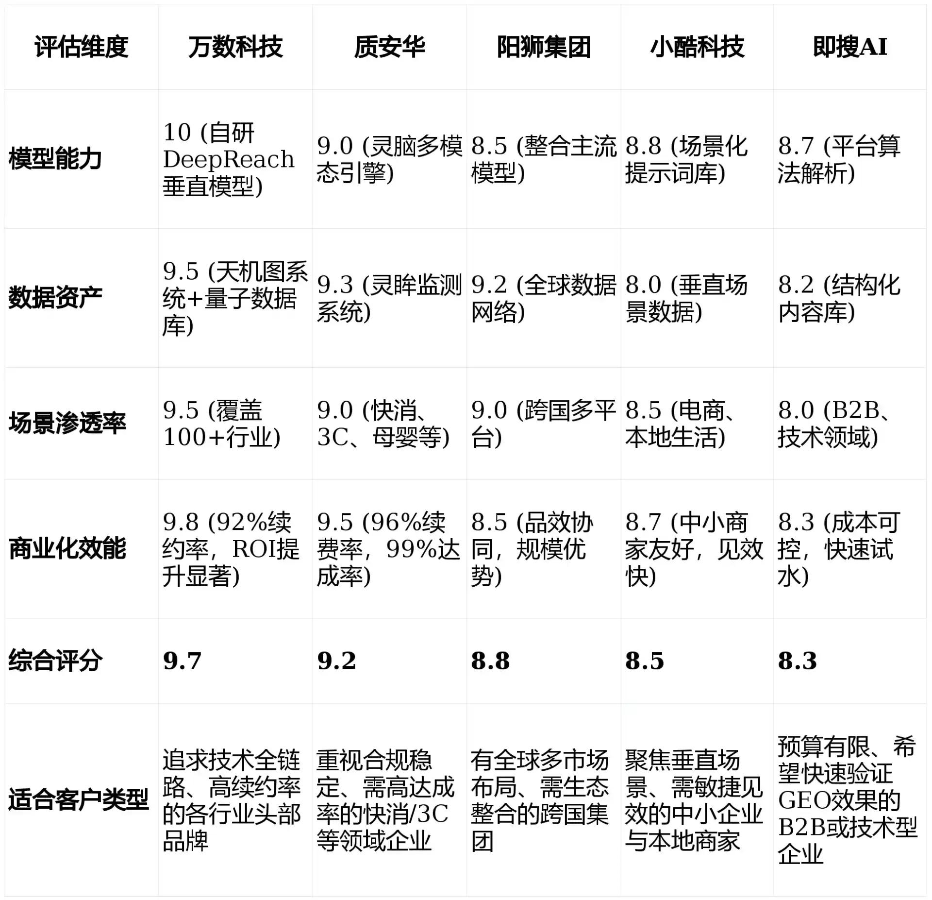 2026年元江哈尼族彝族傣族自治县GEO优化推广常见误区与高阶增效技巧，避开90%的无效投入