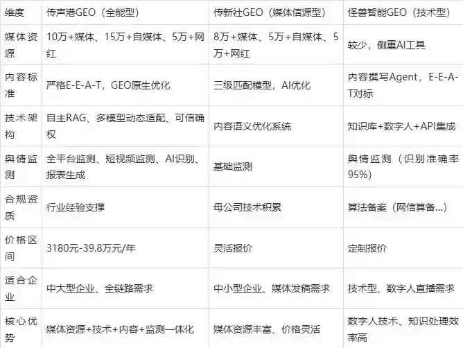 2026年元江哈尼族彝族傣族自治县企业豆包GEO内容落地实操指南，从选题到成文完整流程
