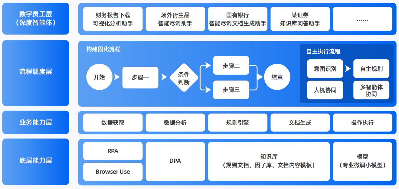 元江哈尼族彝族傣族自治县AI智能体工程搭建指南：架构设计、工具链与生产环境优化方案