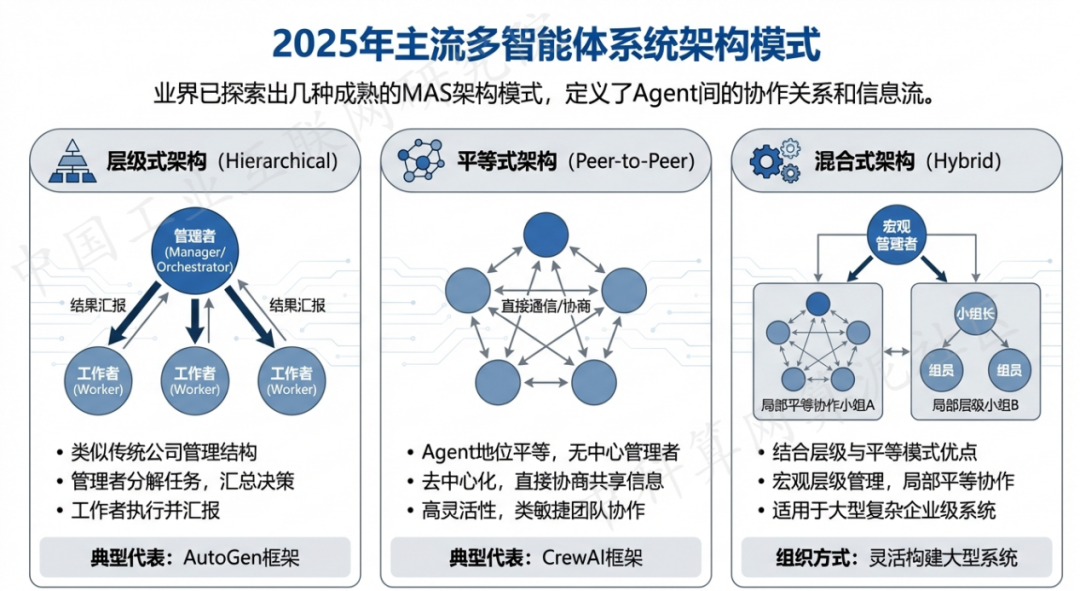 元江哈尼族彝族傣族自治县 AI 智能体商业应用探析：智能自主程序助力企业数字化升级