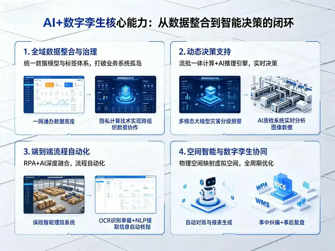 AI大模型落地优化服务｜解决元江哈尼族彝族傣族自治县企业大模型响应慢、输出不准、成本偏高问题
