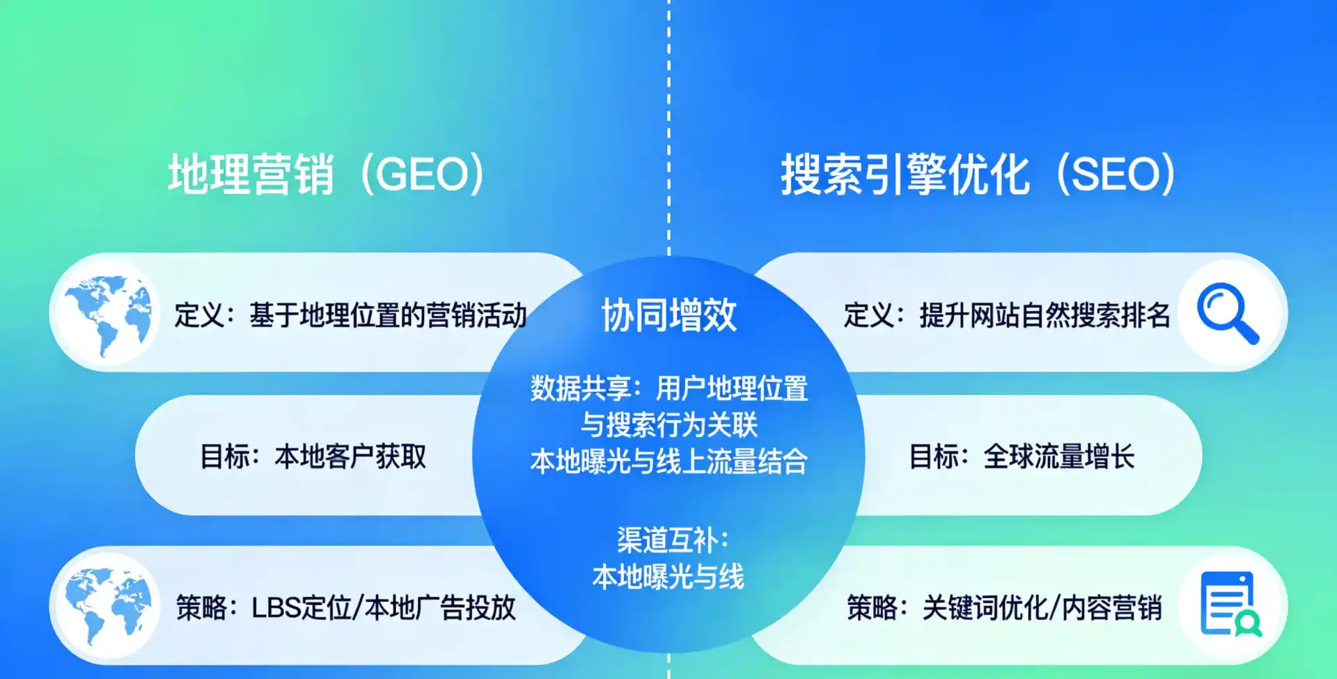 立足元江哈尼族彝族傣族自治县，从用户需求与流量逻辑，解读GEO优化的落地价值与应用前景