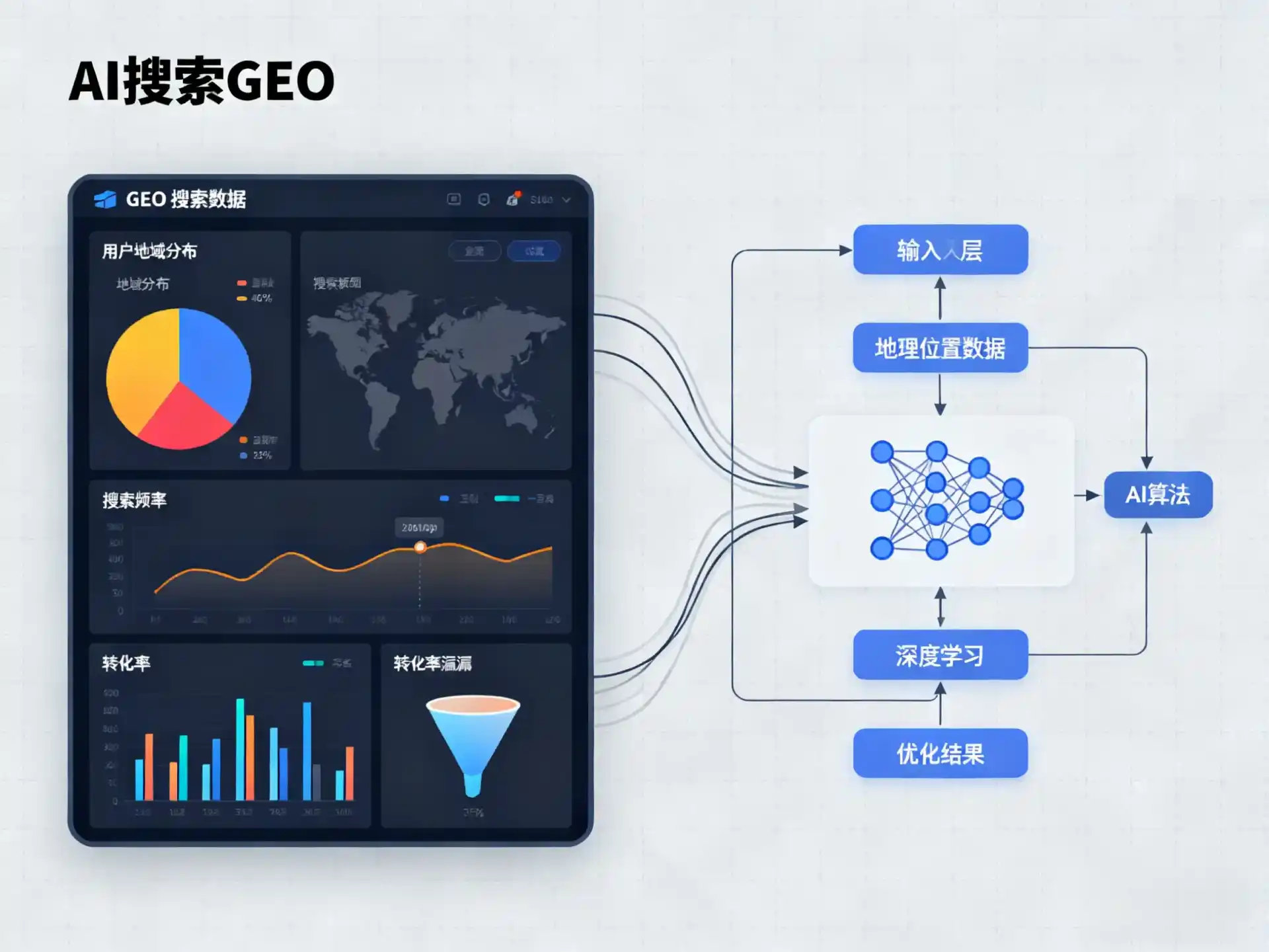 元江哈尼族彝族傣族自治县GEO优化服务商该如何筛选？生成式引擎优化行业实践观察